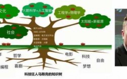 什么是科技知识再生产的手段（什么是科学知识再生产的手段）