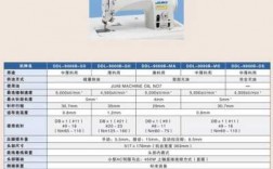 自动化缝纫科技知识点汇总（自动化缝纫科技知识点汇总图）