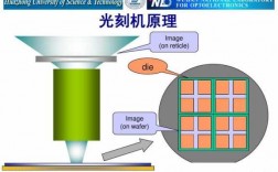 科技知识光刻机（光刻机相关技术）