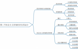 经济与科技知识公基（2020经济基础知识视频讲解）