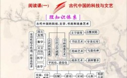 中国古代科技知识体系的简单介绍