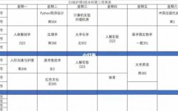 医学生要学多少科技知识（医学生要学多少门课）