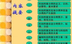 科技档案是科技知识储备（科技档案的定义）