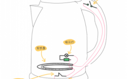 恒温水壶科技知识点（恒温水壶原理是什么?）