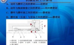 管道密封科技知识点汇总（管道密封科技知识点汇总）