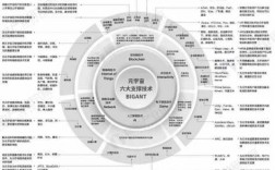 元宇宙科技知识（元宇宙的六大技术）