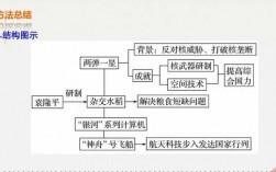 历史中国科技知识框架（历史中国科技发展的思维导图）