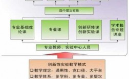 科技知识体系构建方案模板（科技课程体系）