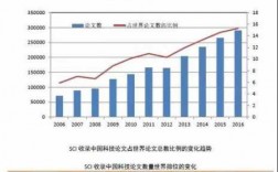 科技知识总量增长速度（科技知识总量的增长速度）