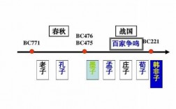 春秋战国时期科技知识框架（春秋战国时期科技发展）