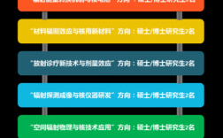 物理了解前沿科技知识的软件（2020物理前沿科技有哪些）