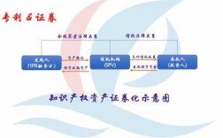 联测科技知识产权证券的简单介绍