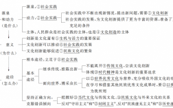 高考政治创新科技知识点（高考政治文化创新知识点）