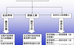 世界第一科技知识点（世界科技第一的是哪个国家）