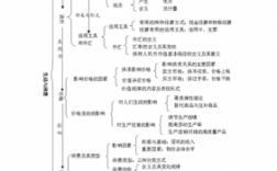 经济生活科技知识点总结（经济生活科技知识点总结大全）