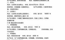 七年级历史的科技知识点（七年级历史的科技知识点有哪些）