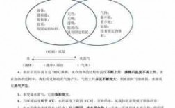 跟水有关科技知识（水的科技知识）