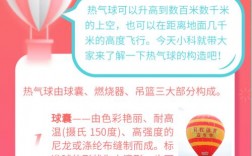 热气球科技知识（热气球科普知识）