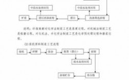 造纸涂料科技知识点总结（造纸涂料制备流程）