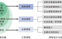 科技知识教学（科技教育课程）