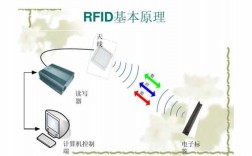 科技知识秀rfid射频技术（rfid射频技术概念股）