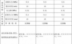 管道密封科技知识点（管道密封性检测方法）