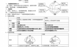 地理科技知识点归纳图高中（地理科技知识点归纳图高中生）