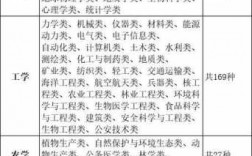 理科生需要学哪些科技知识（理科生要学的哪几本书）