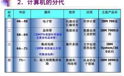 电脑科技知识点（关于电脑科技的介绍）