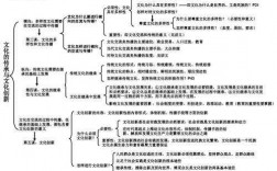 文化生活科技知识（文化生活科技知识点）