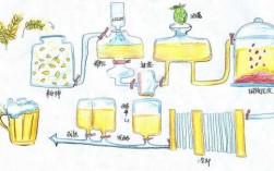 啤酒制作科技知识点（啤酒制作工艺流程图）