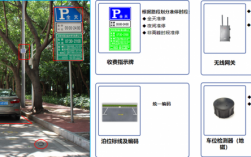 路边停车科技知识点总结（路边停车设施设置指引）