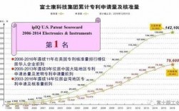 富士康科技知识产权（富士康自己的专利是什么）