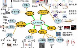 机械工程都学哪些科技知识（机械工程都学哪些科技知识呢）