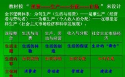 经济生活有关科技知识点（经济生活有关科技知识点总结）