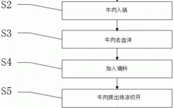 牛肉制作科技知识（牛肉制作科技知识点）