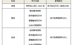 考研必备黑科技知识点（考研必备黑科技知识点有哪些）