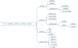 事编考试法律和科技知识点（法律与科技的关系 法理学）