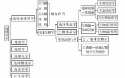 研究地球的科技知识点（研究地球的学科）