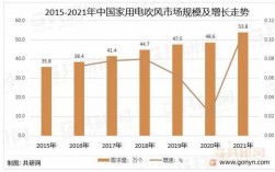 立式吹风机科技知识点总结（立式吹风机市场规模）