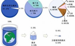 运用水资源的科技知识有哪些（水资源利用有哪些角度）