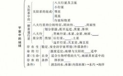 研究地球的科技知识点有哪些（研究地球的科技知识点有哪些方面）