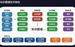 软件科技知识图谱（软件技术知识）