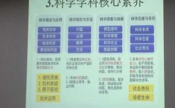 科技知识与科学素养（科学知识与科学素养的关系）