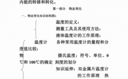 与热学有关的科技知识点（关于热学的例子）