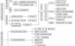 近代科技知识导图（近代科技知识导图高清）