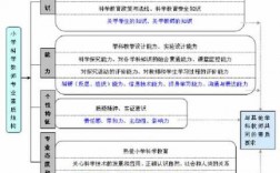 小学教师科技知识大全（论小学教师的科技素养）