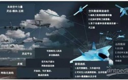 军事高科技知识作战运用（军事高科技知识作战运用的方法）