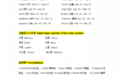 去哪学天文科技知识啊英语（天文科学英文）