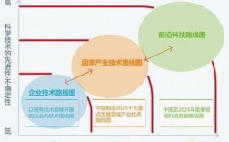 科技知识对企业的意义（科技知识对企业的意义和作用）